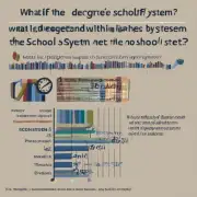 如果没有达到学制内的学位标准怎么办？