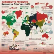 哪些国家允许中国学生来访？