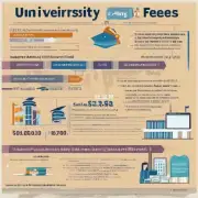留学生申请美国大学时所需支付的大学学费和生活费用的总开销是多少？