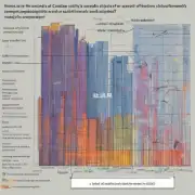 如何评估一个加拿大大学研究生课程的质量以及该学校对申请人的研究能力学术成就等方面的要求的标准是如何制定的？