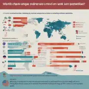 有哪些国家允许国际学生自由流动并在当地找工作的机会更多一些？