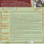 在美国申请绿卡时是否可以考虑自己父母的情况？如果是的话如何处理自己的父母婚姻状况变化对自身影响的大小和具体方法是什么？