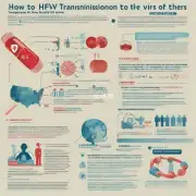 如何预防HIV病毒传染给别人或者自己被传染上呢？