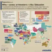 你对哪些国家或地区的教育体系最感兴趣？