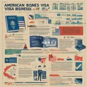 美国商务签证和旅游签证有什么区别？