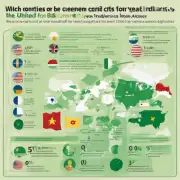 哪些国家的人们最可能成为年申请美国绿卡的主要申请人群？