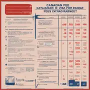 什么是加拿大签证费用的标准收费范围？