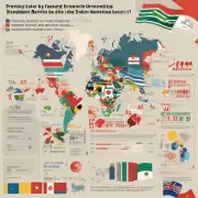 有哪些国家在留学生市场上表现突出？