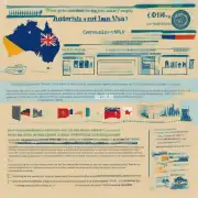 在申请澳洲签证时需要注意什么？