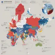 与中国相比你对哪个国家最感兴趣呢？