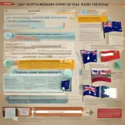 澳大利亚学生签证所需要准备哪些材料以及需要提供哪些信息吗?