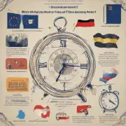在留学德国期间有哪些重要的时间节点?