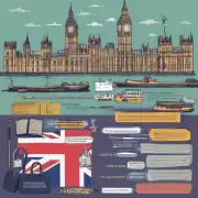 申请英国工作签证需要哪些材料?