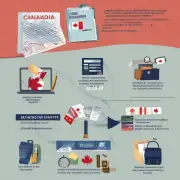 留学生需要提供哪些材料以申请加拿大签证?