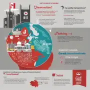 加拿大留学机构排名有哪些影响力?