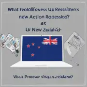新西兰签证办理完成后需要进行哪些后续处理?