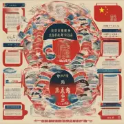中华人民共和国在办理以出国留学签证办理中介时有哪些具体注意事项?