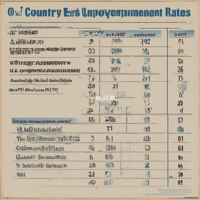 哪个国家对外国人有最高的就业率和最低失业率？