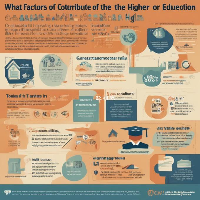 哪些因素导致了如此之高等学费用用的原因？