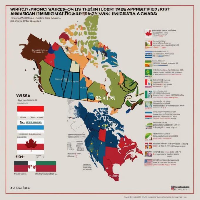在加拿大申请移民或工作签证所需时间最长的是哪个省份地区呢？